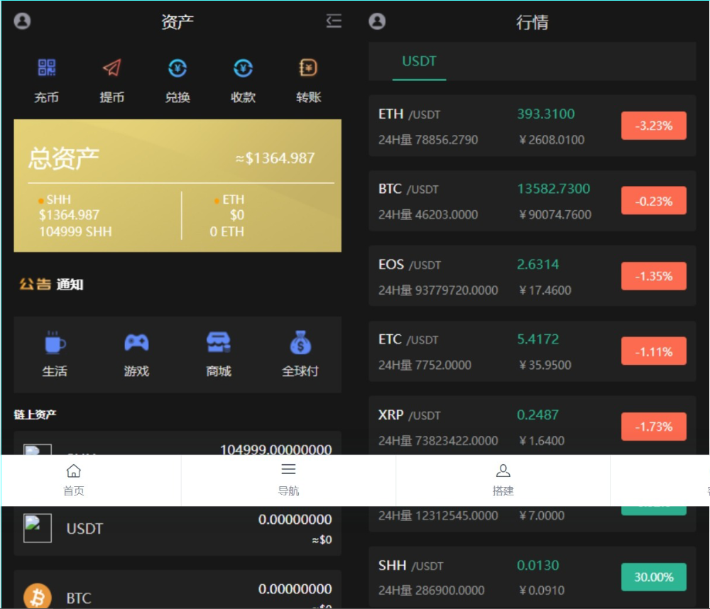 区块链系统USDTBTCETHSPC数字钱包程序