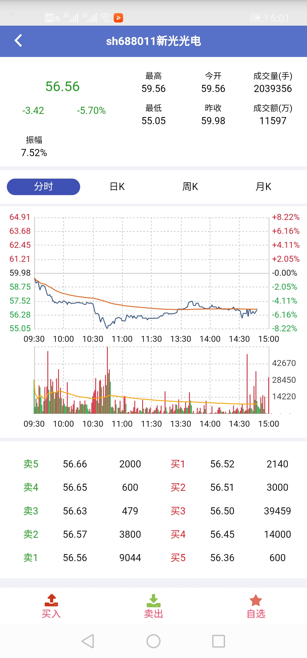 股票两融交易系统 |股票交易系统