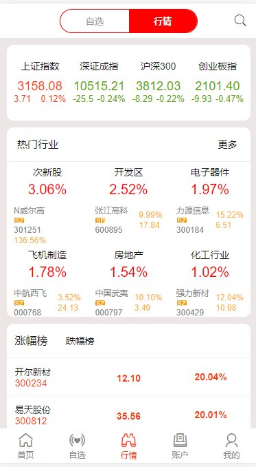 股票配资,A股交易,港股,美股交易系统