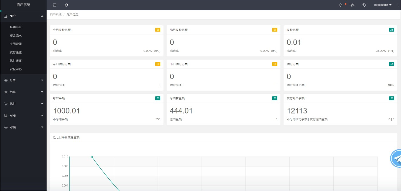 XxPayPro最终版XxPay聚合支付系统三方支付源码