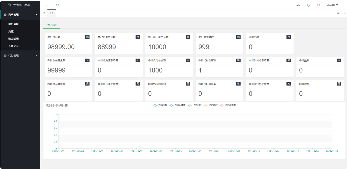 银行卡代付系统、人工代付支付系统、支付源码、代理、商户、支持谷歌验证码