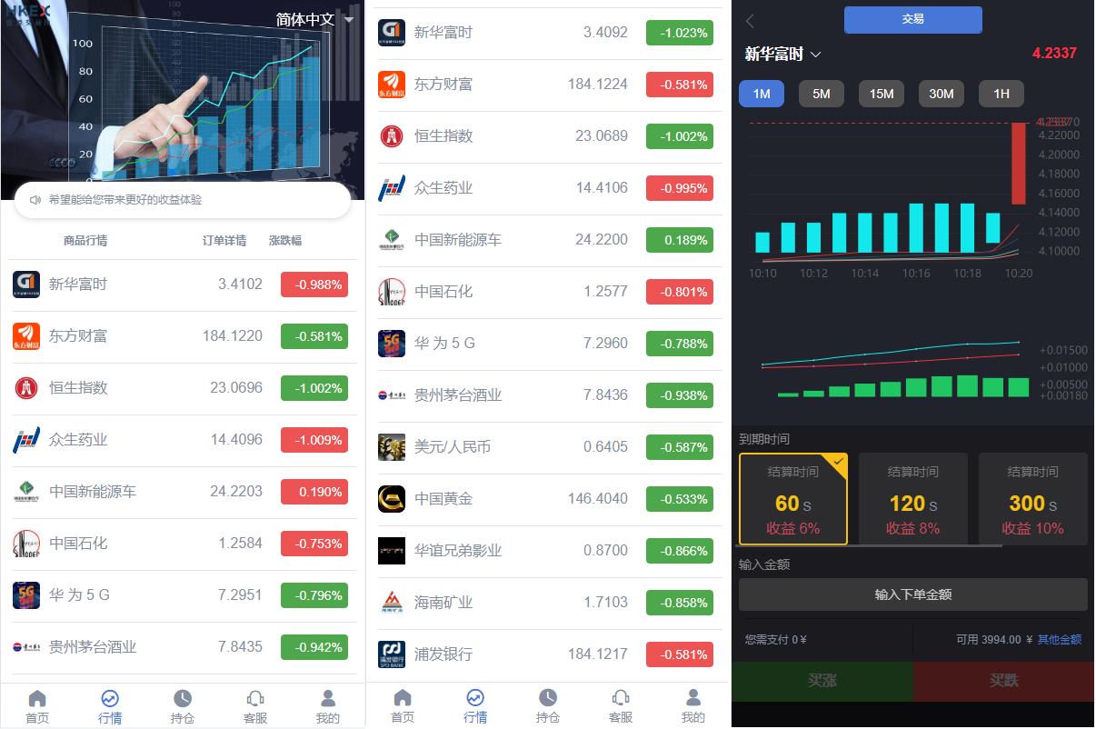 定制版微盘系统/证券交易/多语言微交易源码