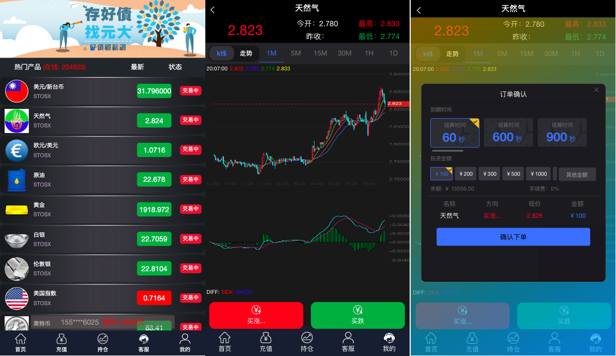多语言微交易系统/期货外汇虚拟币/海外微盘源码
