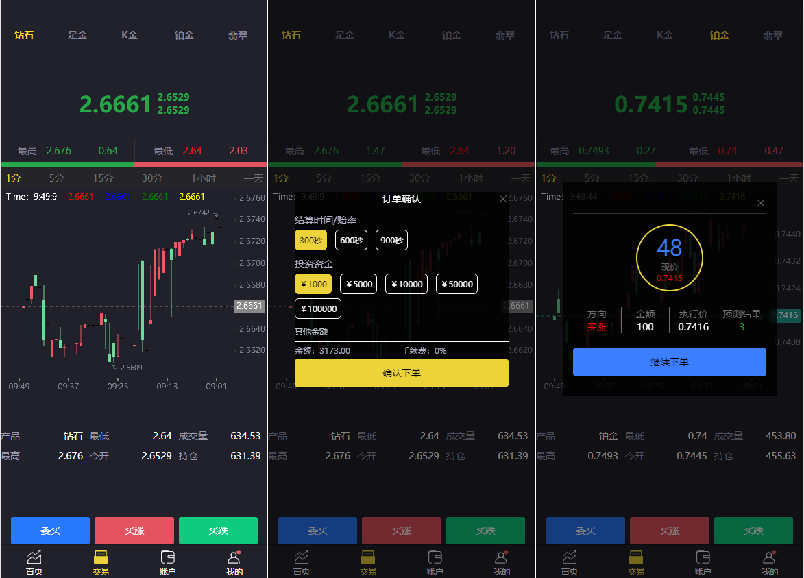 二开版微交易系统/贵金属微盘交易平台/前端uinapp
