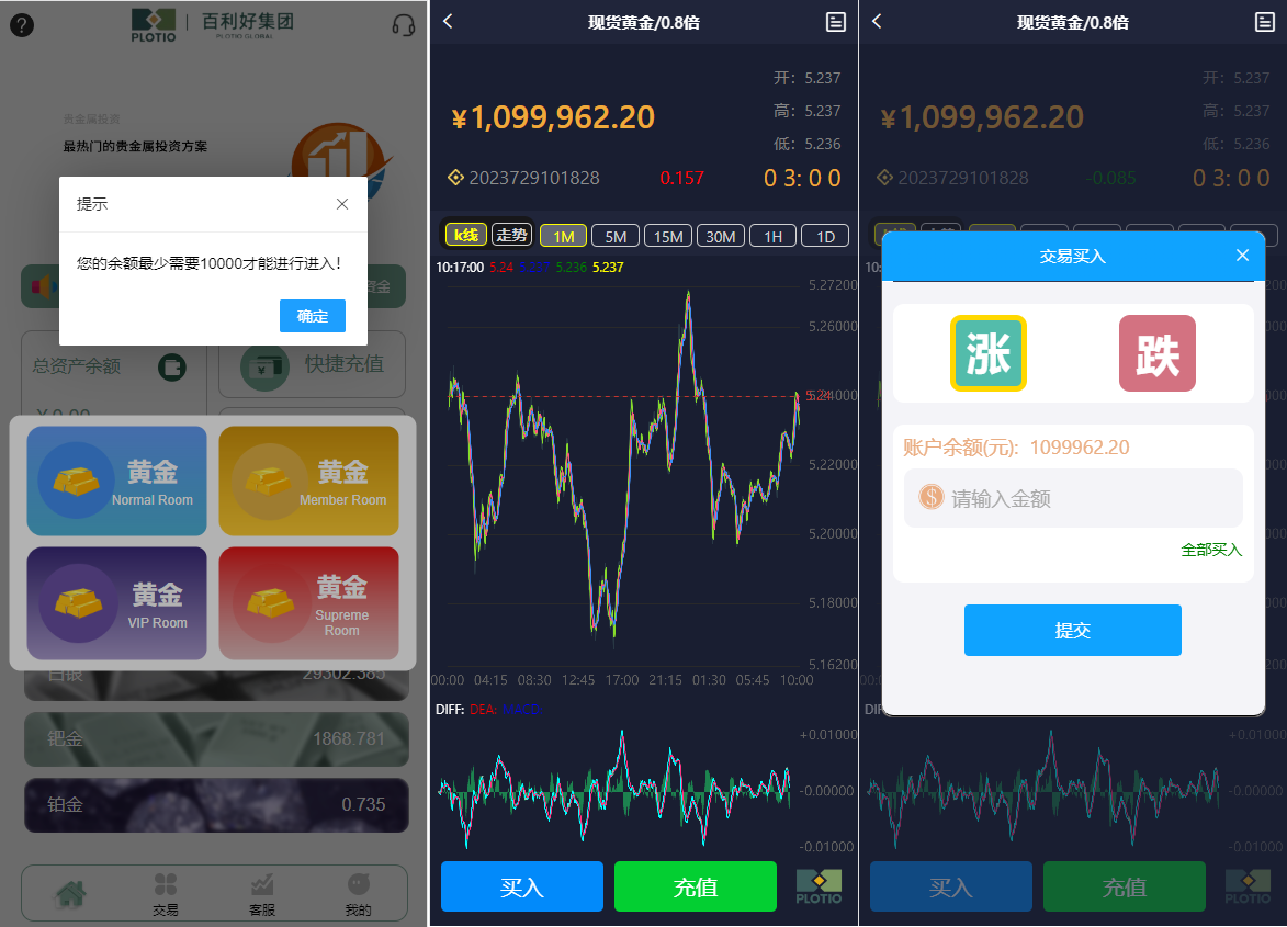 全新定制微盘系统/贵金属期货微交易系统/房间玩法