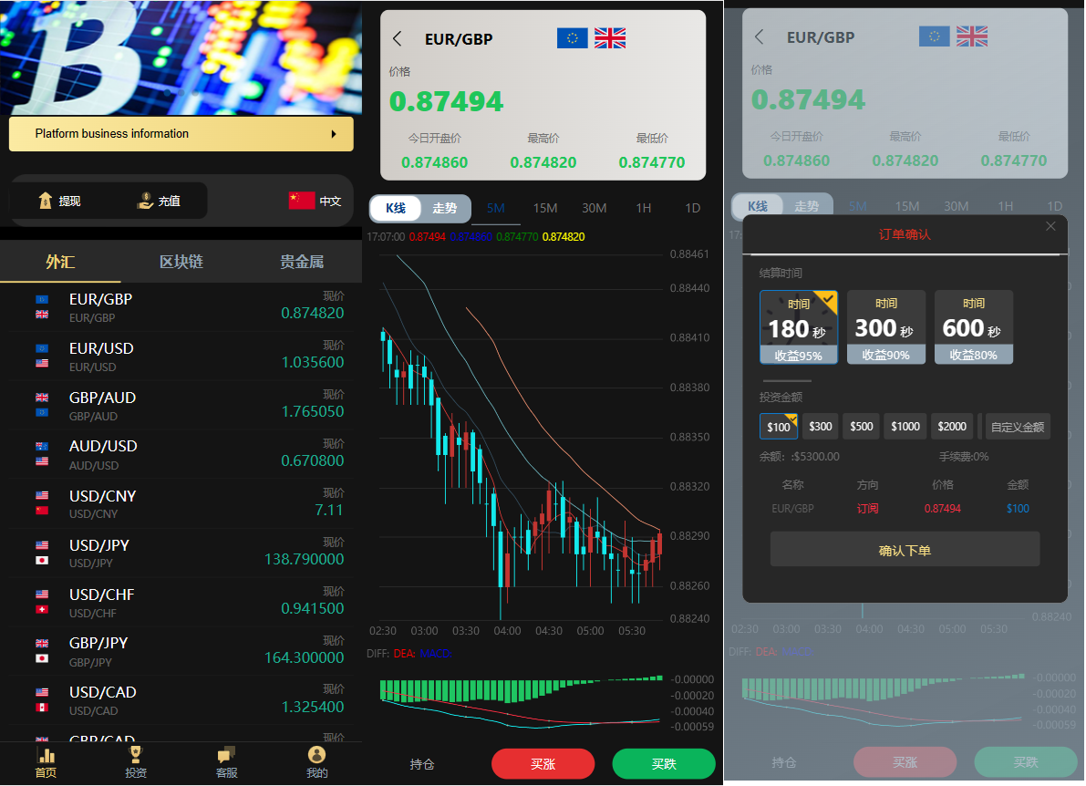 多国语言微盘/二开版UI/底部增加在线客服/外汇微盘系统/投资理财/区块链