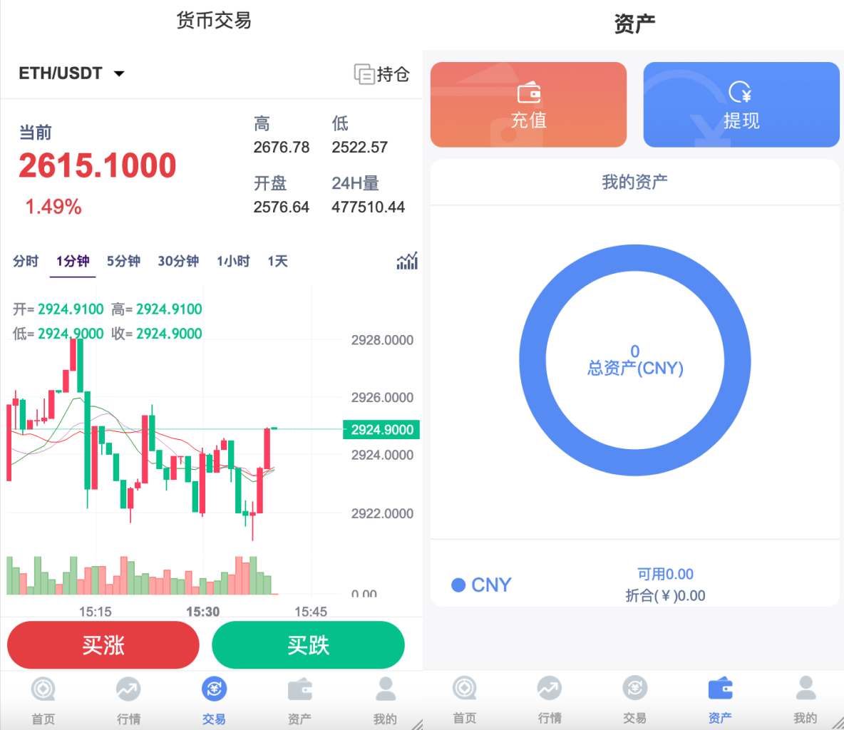 外汇系统源码/微盘微交易源码/基于thinkphp框架二开（支持中英文-仿交易所）后台基于fastadmin 带安装搭建教程
