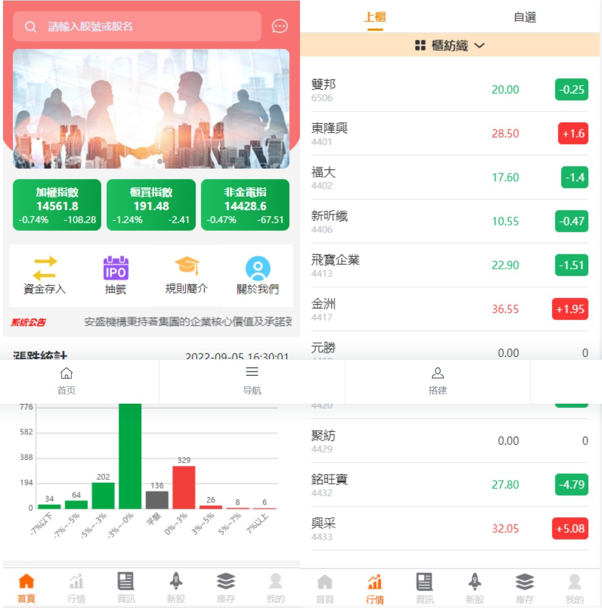 新版uinapp股票配资源码台湾股票系统申购折扣交易系统