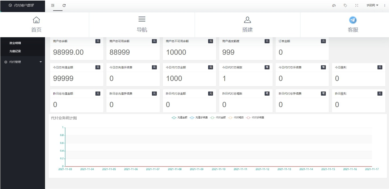 银行卡代付系统、人工代付支付系统、支付源码、代理、商户、支持谷歌验证码