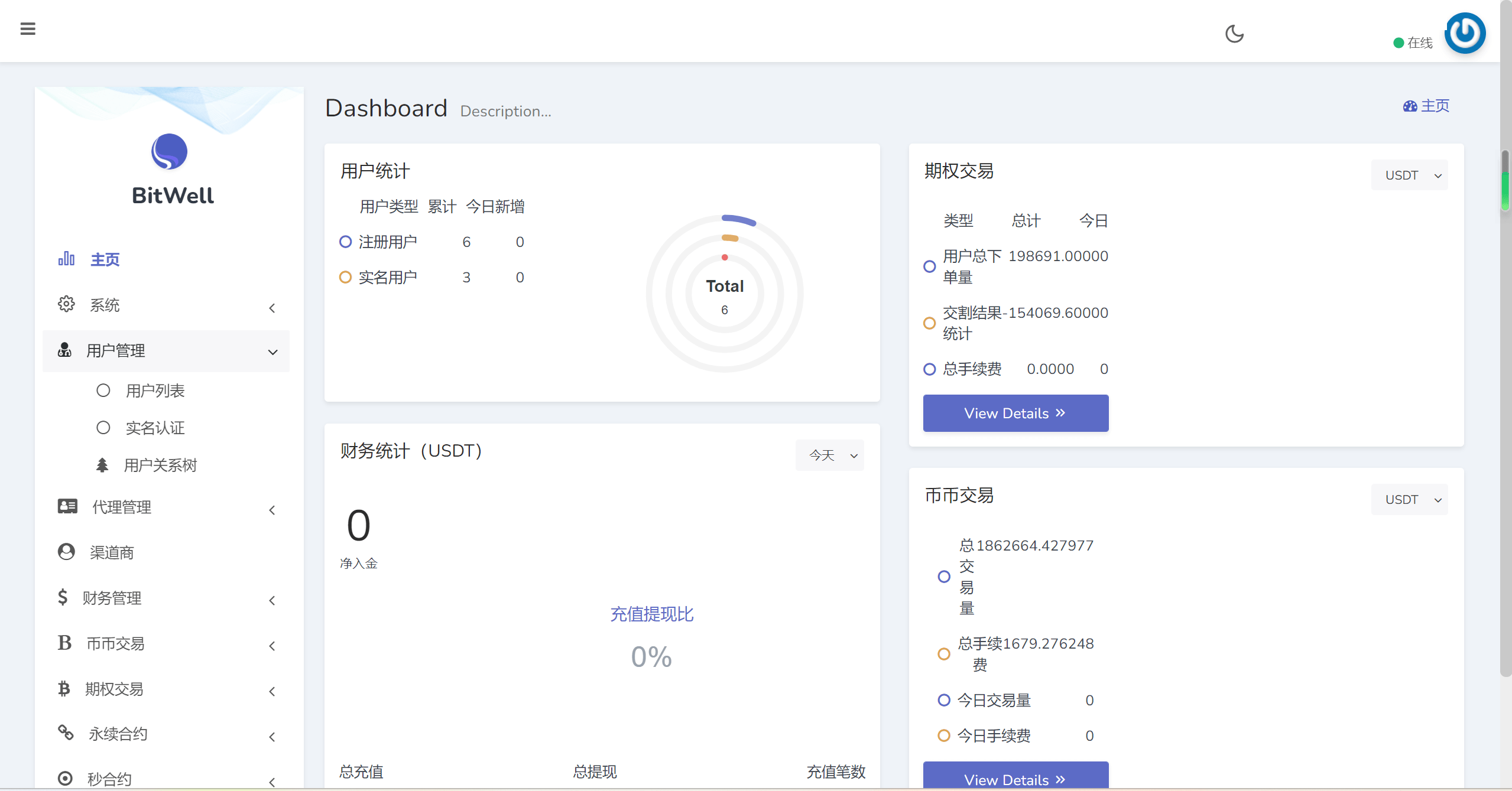 开源BitWell多语言交易所源码/OTC买卖/永续合约/期权交易/币币交易/秒合约交易/申购/代理渠道商/前端uniapp+后端php