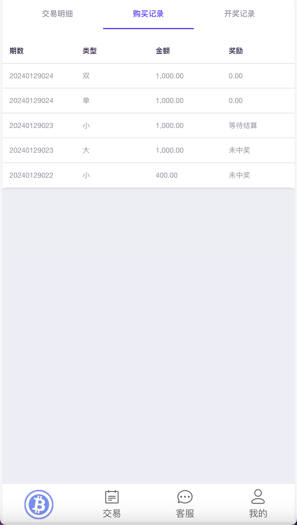 99bitbet双语言USDT竞猜下注源码/海外PC28虚拟货币竞猜玩法/根据虚拟货币行情走势自动开奖结算/带预设开奖结果