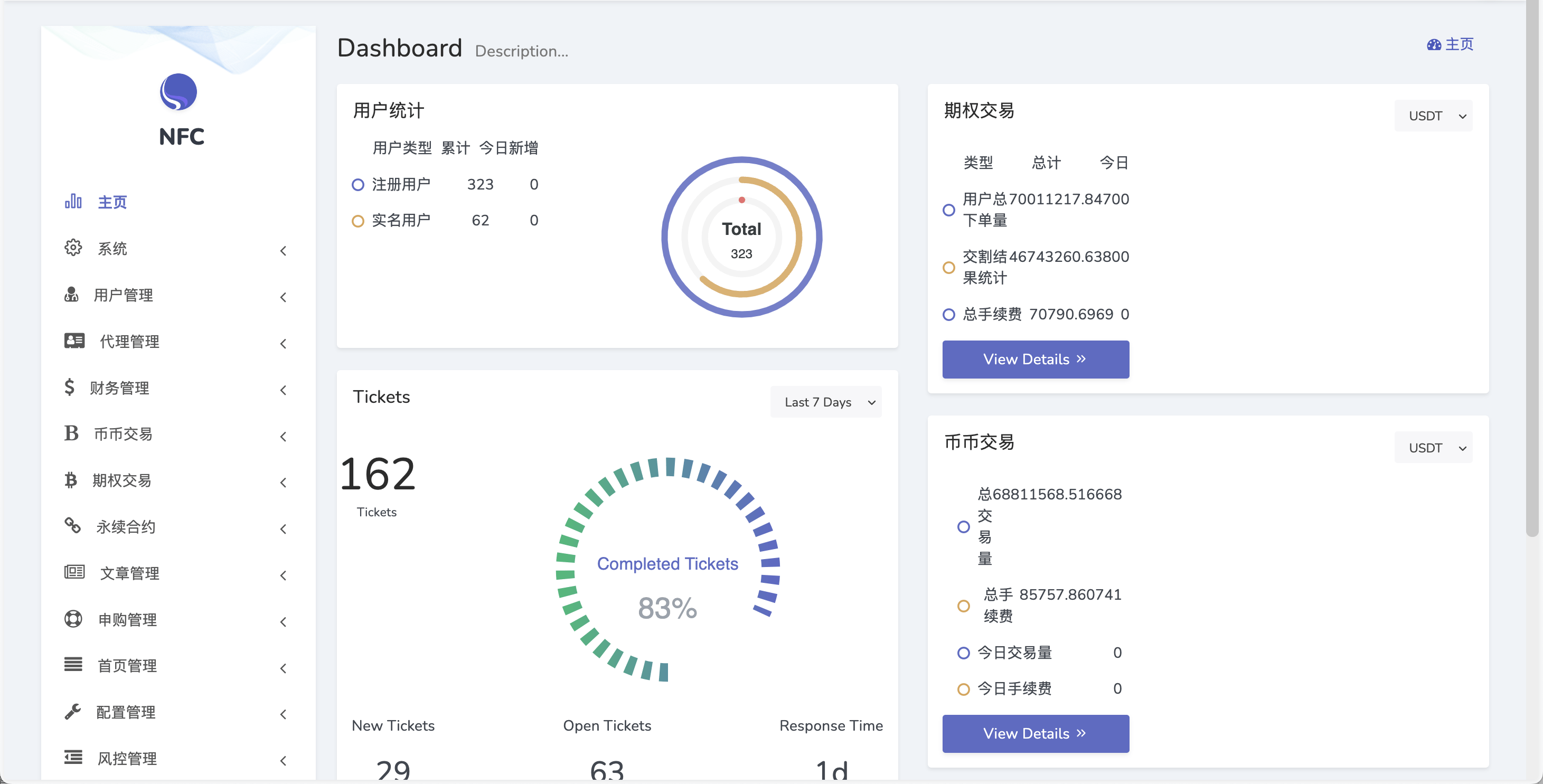 Bitgo多语言交易所/15国语言交易所/合约交易+期权交易+币币交易+申购+矿机+风控