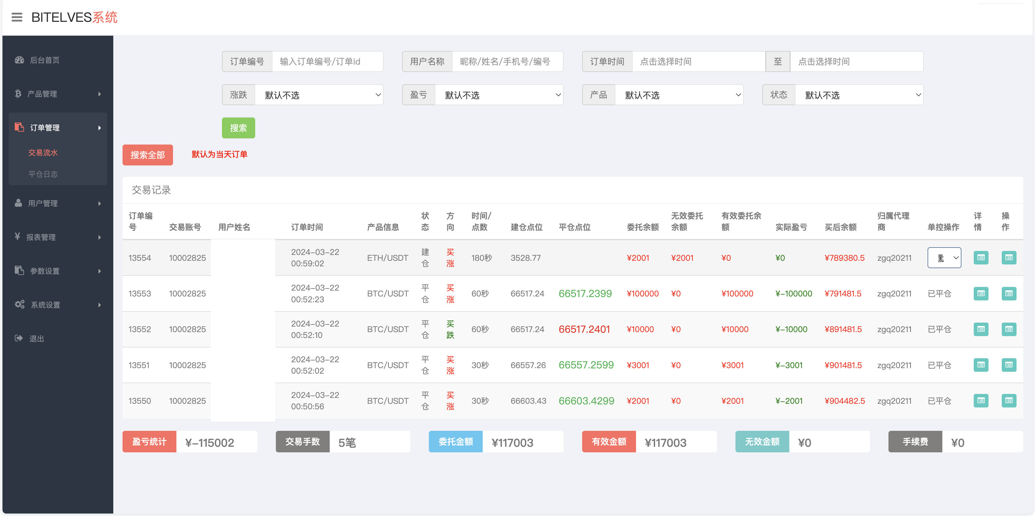 magiczone多语言微盘微交易所源码/外汇微盘系统/秒合约微盘/带质押理财功能+盈亏风控