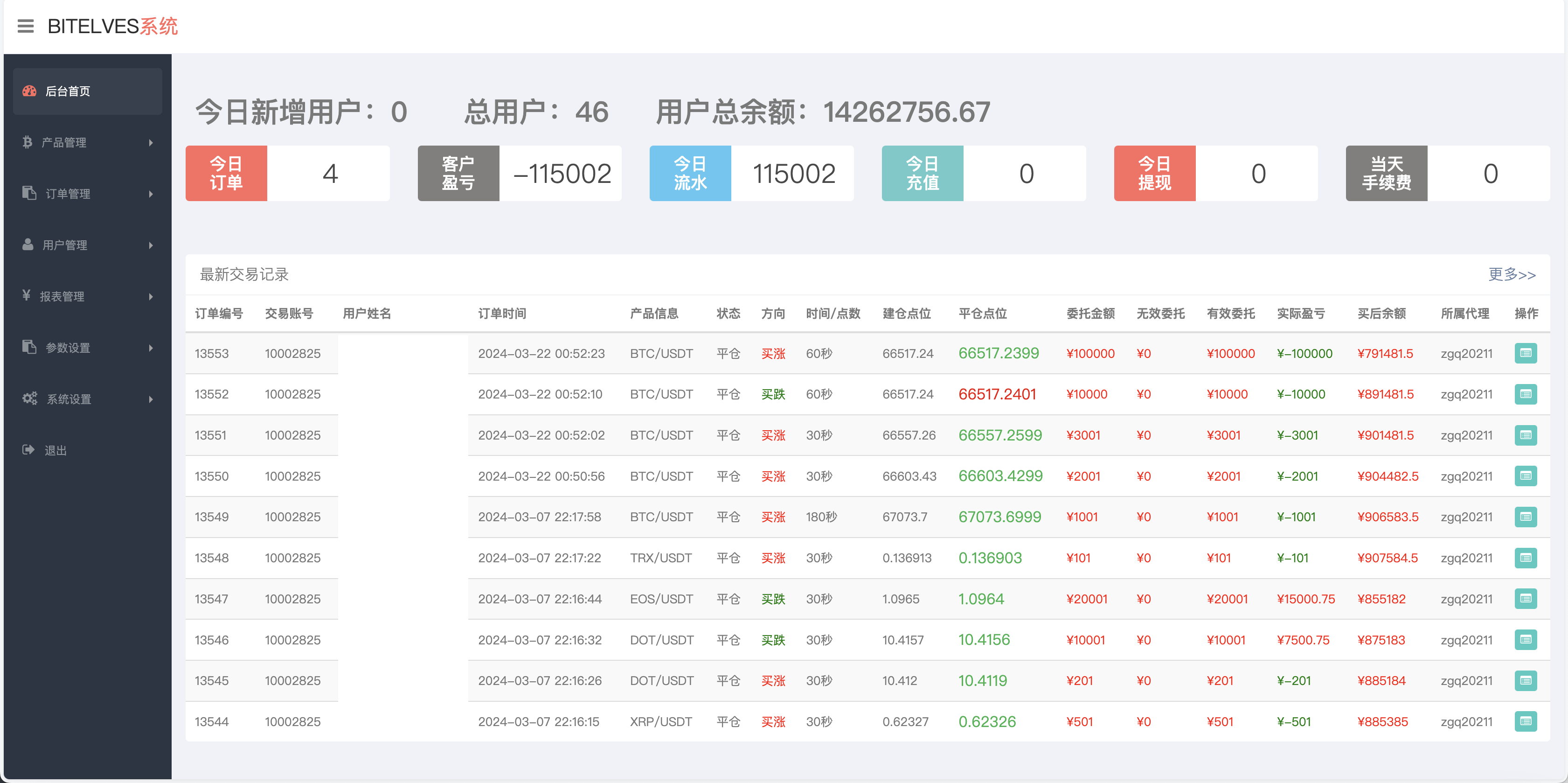 magiczone多语言微盘微交易所源码/外汇微盘系统/秒合约微盘/带质押理财功能+盈亏风控