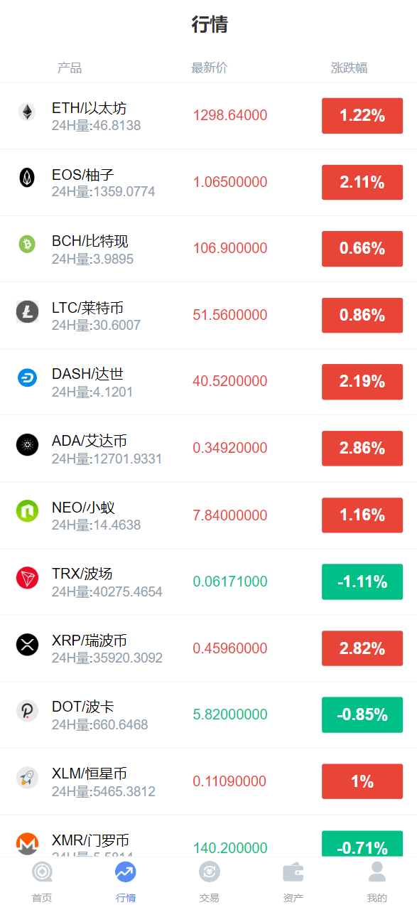 微交所fastadmin框架双语言外汇系统/微盘系统仿交易所/USDT支付