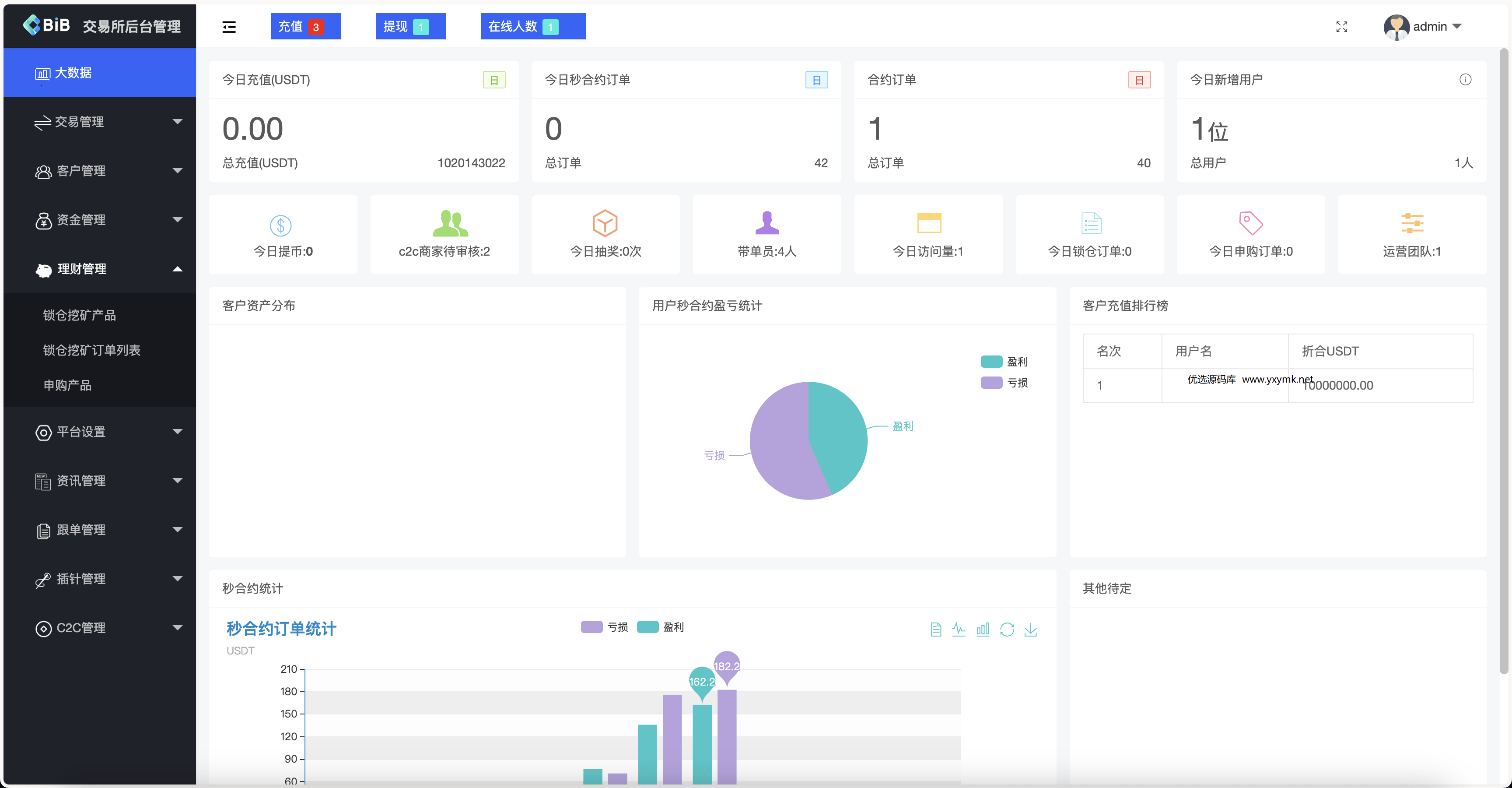 最新多语言MyOkex海外交易所源码/币币交易+秒合约+永续合约+闪兑+k线插针+C2C交易+挖矿锁仓+币币申购/前端uniapp纯源码+后端php