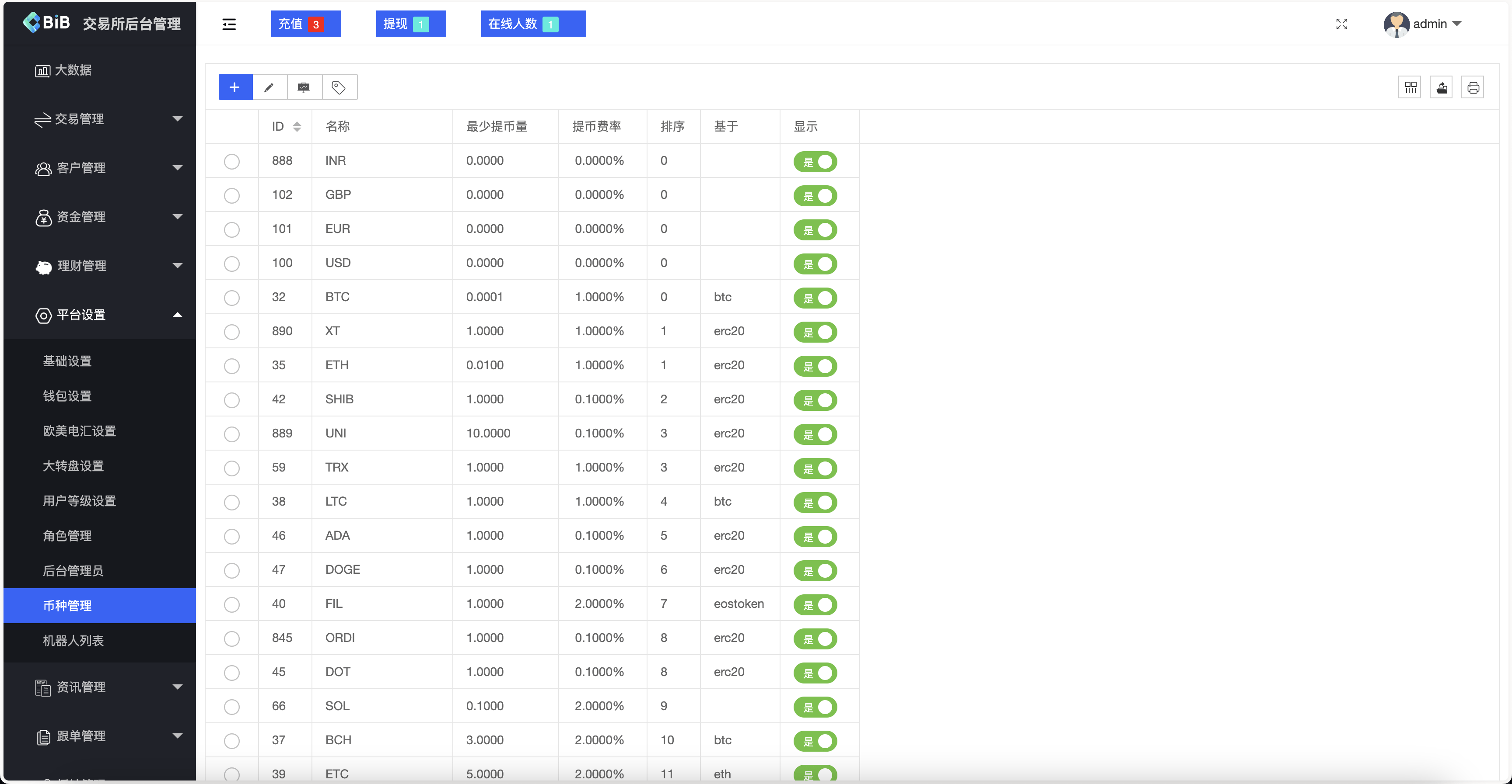 最新多语言MyOkex海外交易所源码/币币交易+秒合约+永续合约+闪兑+k线插针+C2C交易+挖矿锁仓+币币申购/前端uniapp纯源码+后端php
