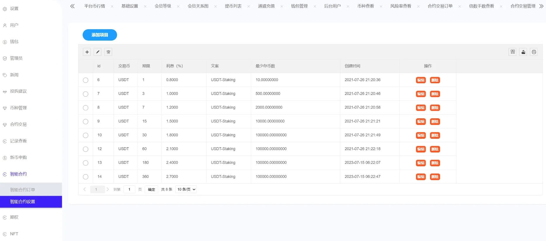 Phemex多语言交易所源码/期权交易+合约交易+新币申购+锁仓挖矿+平台币发行+K线行情控制