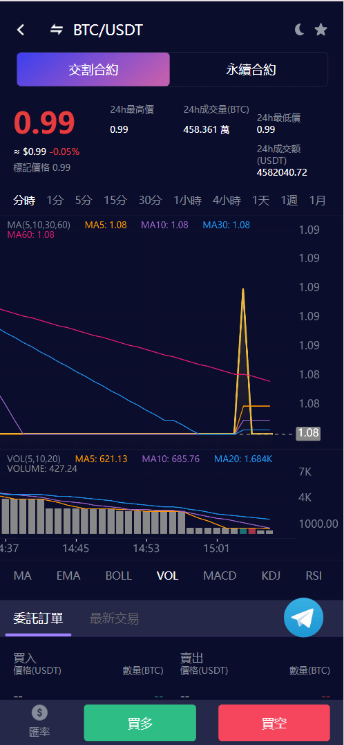 Vexus多语言虚拟货币交易所/模拟账户+现货交易+永续合约+交割合约+基金理财+锁仓挖矿+质押贷款+闪兑
