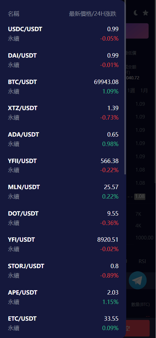 Vexus多语言虚拟货币交易所/模拟账户+现货交易+永续合约+交割合约+基金理财+锁仓挖矿+质押贷款+闪兑