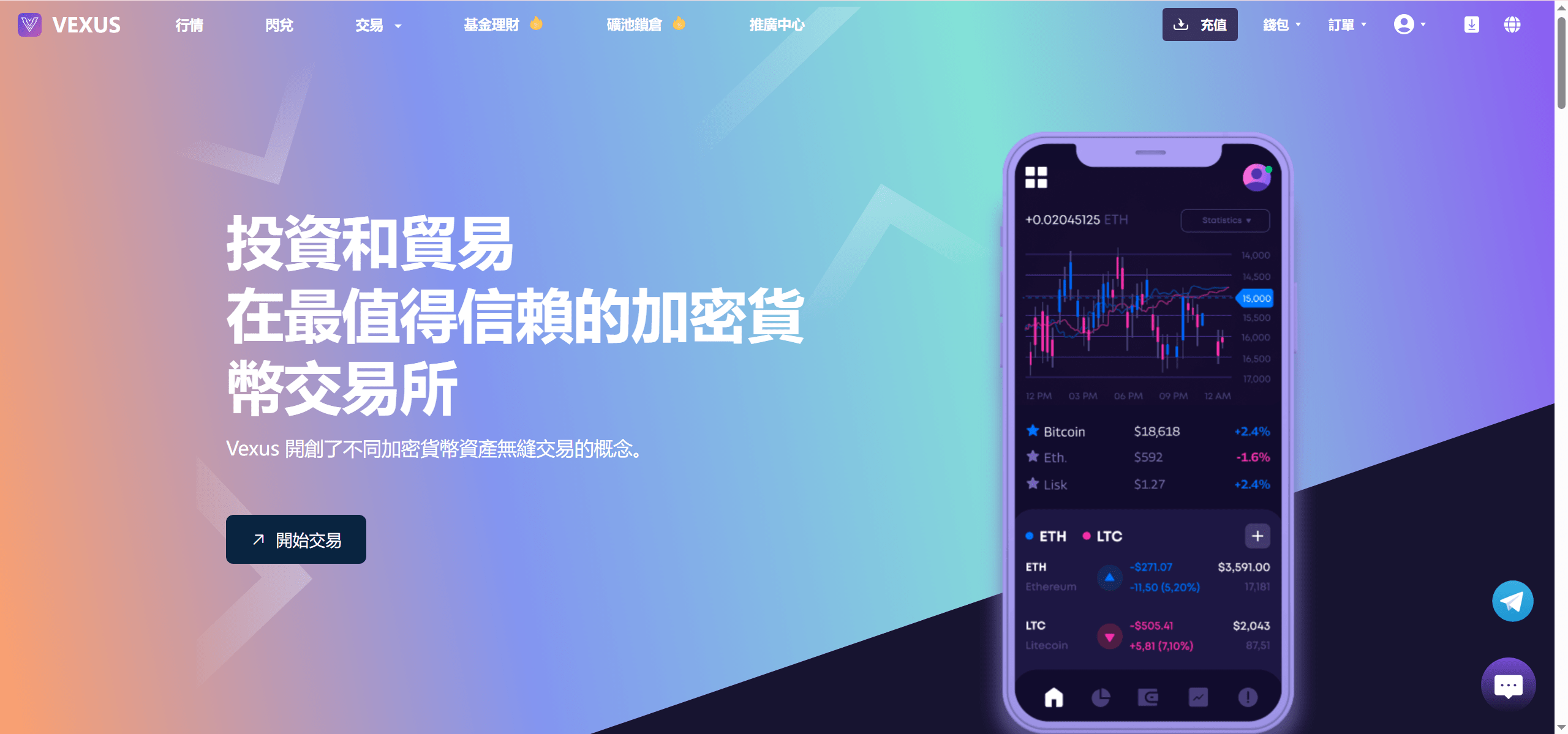 Vexus多语言虚拟货币交易所/模拟账户+现货交易+永续合约+交割合约+基金理财+锁仓挖矿+质押贷款+闪兑