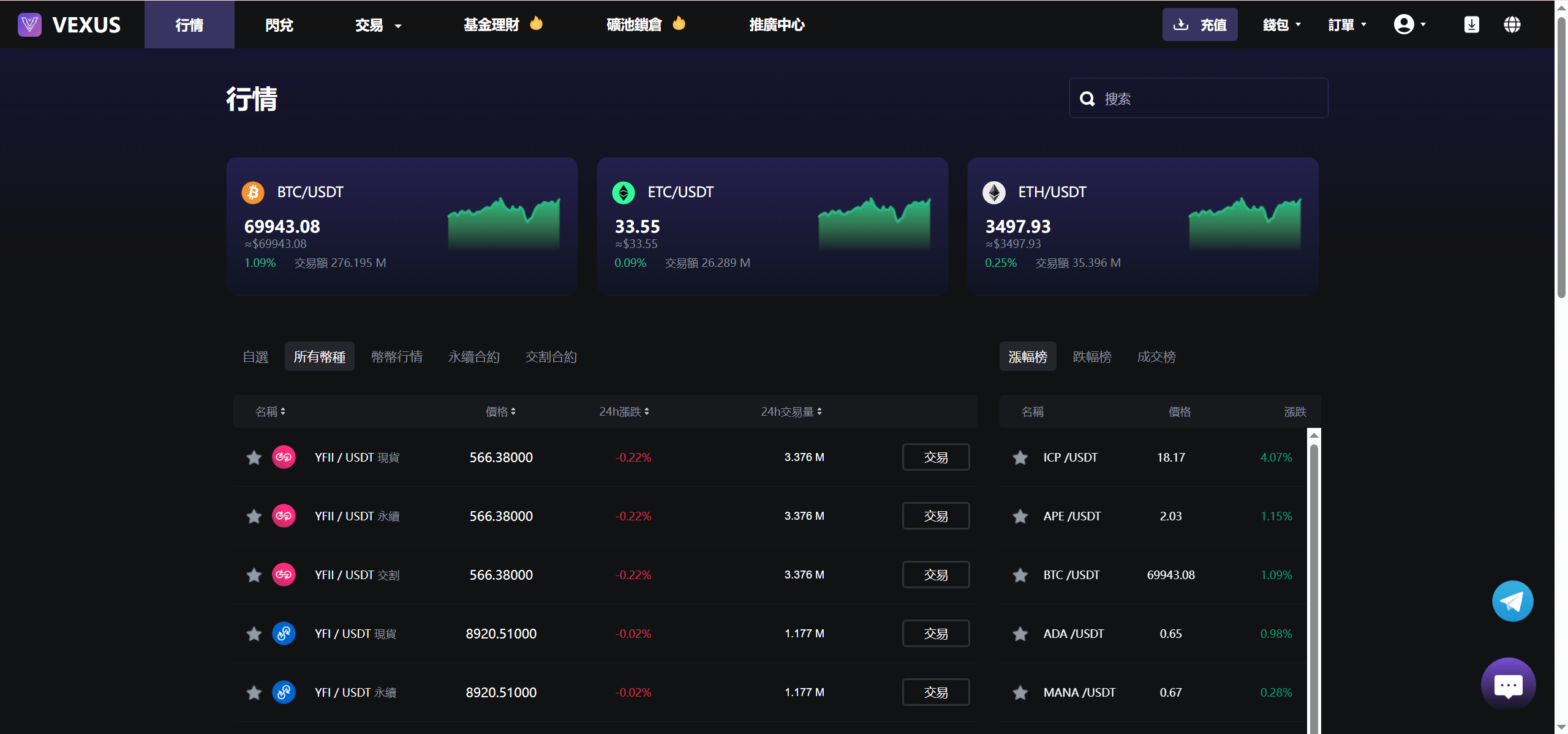 Vexus多语言虚拟货币交易所/模拟账户+现货交易+永续合约+交割合约+基金理财+锁仓挖矿+质押贷款+闪兑